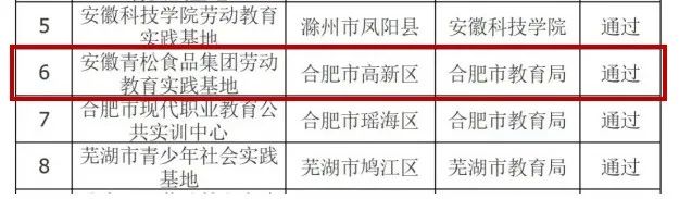 熱烈祝賀安徽青松食品集團(tuán)勞動(dòng)教育實(shí)踐基地成為安徽省第一批學(xué)生勞動(dòng)教育實(shí)踐基地！